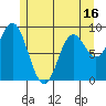 Naukati Bay tide chart for Friday, May 16, 2025