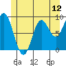 Naukati Bay tide chart for Thursday, June 12, 2025