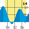Naukati Bay tide chart for Saturday, June 14, 2025
