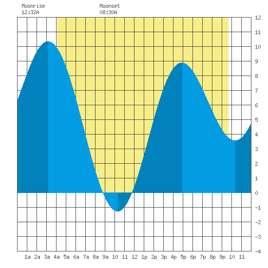 Naukati Bay tide chart for Sunday, June 15, 2025