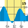 Naukati Bay tide chart for Sunday, June 15, 2025