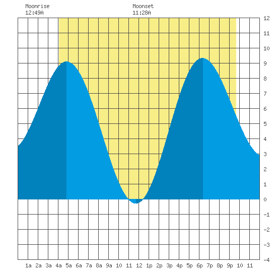 Naukati Bay tide chart for Tuesday, June 17, 2025