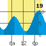 Naukati Bay tide chart for Thursday, June 19, 2025