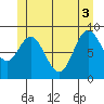 Naukati Bay tide chart for Tuesday, June 3, 2025