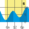 Naukati Bay tide chart for Friday, June 6, 2025