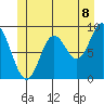 Naukati Bay tide chart for Sunday, June 8, 2025