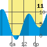Naukati Bay tide chart for Friday, July 11, 2025