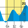 Naukati Bay tide chart for Monday, July 21, 2025