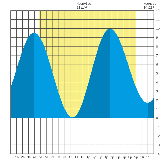 Naukati Bay tide chart for Tuesday, July 29, 2025