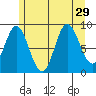 Naukati Bay tide chart for Tuesday, July 29, 2025