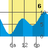 Naukati Bay tide chart for Sunday, July 6, 2025
