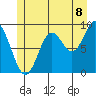 Naukati Bay tide chart for Tuesday, July 8, 2025