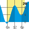 Naukati Bay tide chart for Wednesday, August 20, 2025