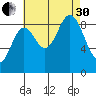 Naukati Bay tide chart for Saturday, August 30, 2025
