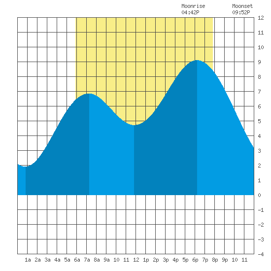 Naukati Bay tide chart for Sunday, August 31, 2025