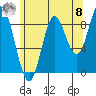Naukati Bay tide chart for Friday, August 8, 2025