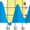 Naukati Bay tide chart for Saturday, August 9, 2025