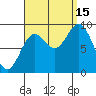 Naukati Bay tide chart for Monday, September 15, 2025