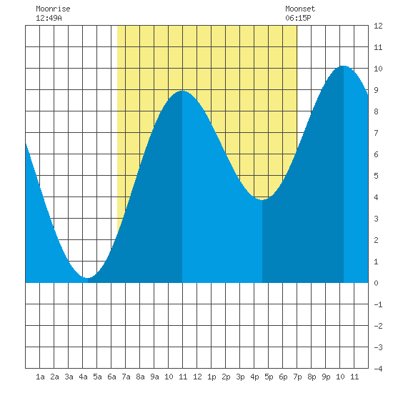 Naukati Bay tide chart for Wednesday, September 17, 2025
