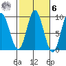 Naukati Bay tide chart for Monday, October 6, 2025
