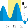 Naukati Bay tide chart for Thursday, October 9, 2025