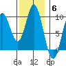 Naukati Bay tide chart for Thursday, November 6, 2025