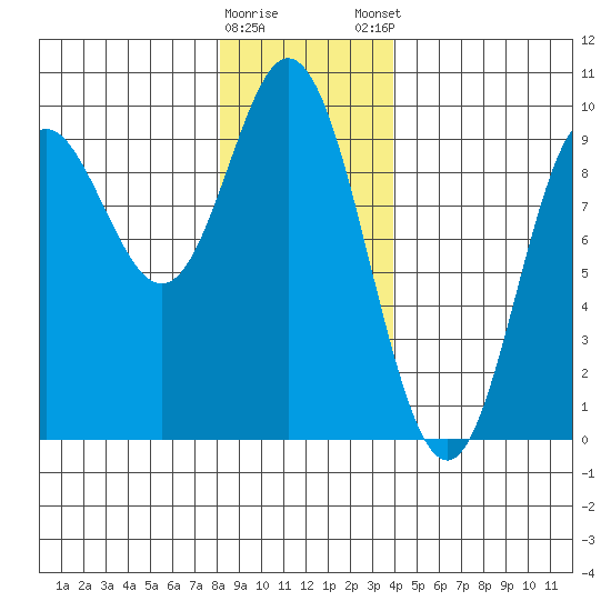 Naukati Bay tide chart for Saturday, January 17, 2026