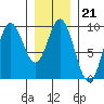 Naukati Bay tide chart for Wednesday, January 21, 2026
