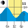 Naukati Bay tide chart for Wednesday, March 11, 2026