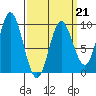 Naukati Bay tide chart for Saturday, March 21, 2026
