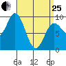 Naukati Bay tide chart for Wednesday, March 25, 2026