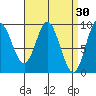 Naukati Bay tide chart for Monday, March 30, 2026