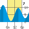 Naukati Bay tide chart for Saturday, March 7, 2026