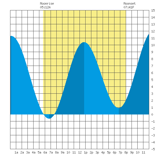 Naukati Bay tide chart for Thursday, April 16, 2026
