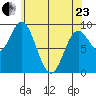 Naukati Bay tide chart for Thursday, April 23, 2026