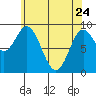 Naukati Bay tide chart for Friday, April 24, 2026
