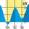 Naukati Bay tide chart for Friday, May 15, 2026