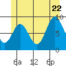 Naukati Bay tide chart for Monday, June 22, 2026