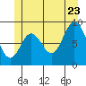 Naukati Bay tide chart for Tuesday, June 23, 2026