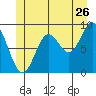 Naukati Bay tide chart for Friday, June 26, 2026