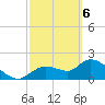 Twin Rivers Marina tide chart for Saturday, March 6, 2021