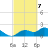 Twin Rivers Marina tide chart for Sunday, March 7, 2021