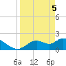 Twin Rivers Marina tide chart for Monday, April 5, 2021