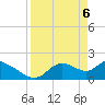 Twin Rivers Marina tide chart for Tuesday, April 6, 2021