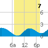 Twin Rivers Marina tide chart for Wednesday, April 7, 2021