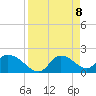 Twin Rivers Marina tide chart for Thursday, April 8, 2021