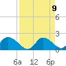 Twin Rivers Marina tide chart for Friday, April 9, 2021