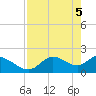 Twin Rivers Marina tide chart for Wednesday, May 5, 2021