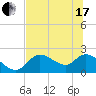 Twin Rivers Marina tide chart for Thursday, June 17, 2021