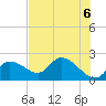 Twin Rivers Marina tide chart for Sunday, June 6, 2021